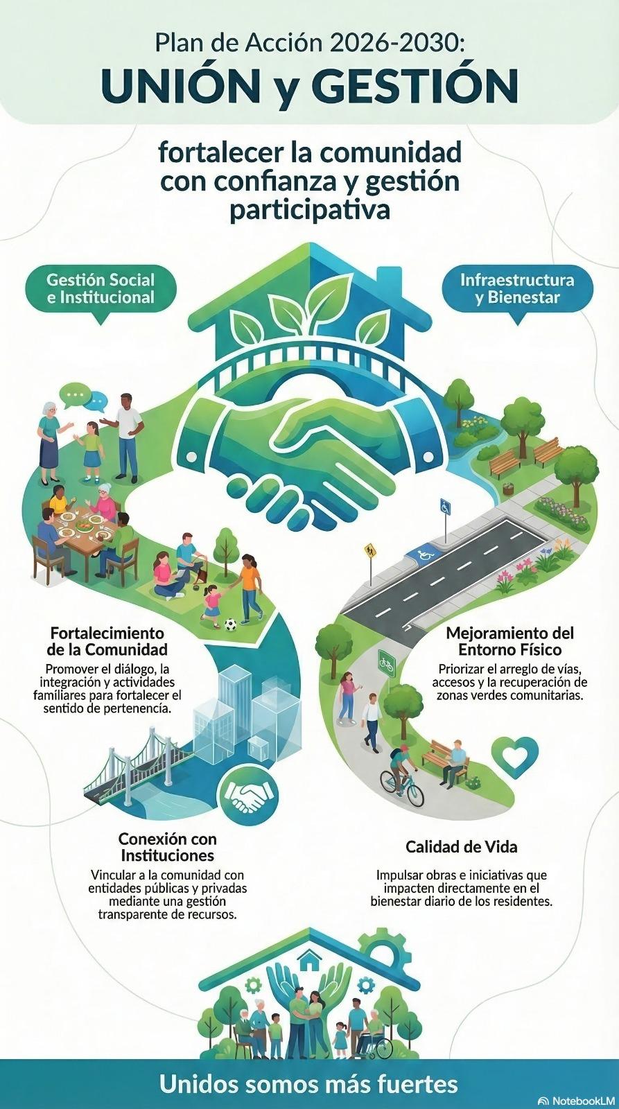 01   Plan Union Y Gestion